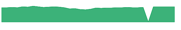 VEXRX 1y chart