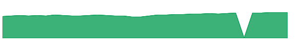 VFIFX 1y chart