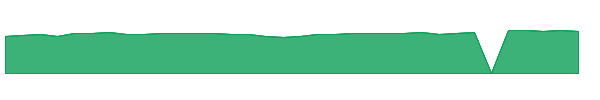 VFLO 1y chart