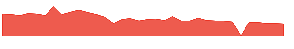 VFSWW 1y chart