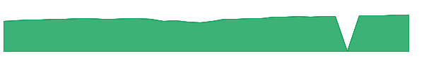 VFTNX 1y chart