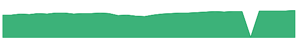 VGIAX 1y chart