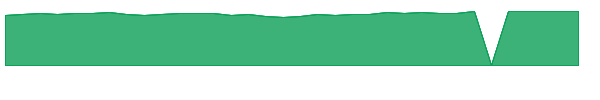 VGINX 1y chart