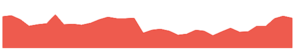 VGM 1y chart