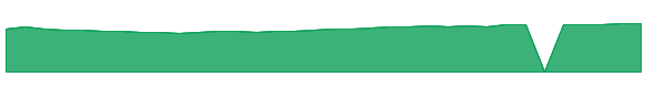 VGRLX 1y chart