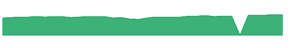 VHCOX 1y chart