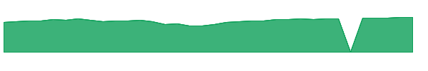 VHIAX 1y chart
