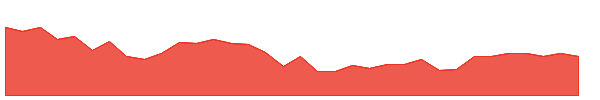 VHT 1y chart