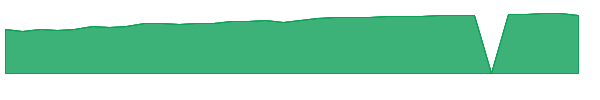 VIASP 1y chart