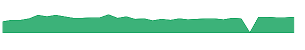 VICR 1y chart