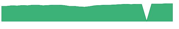 VIIIX 1y chart