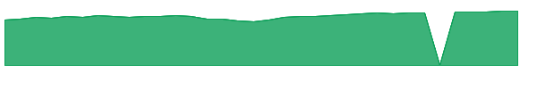 VINIX 1y chart