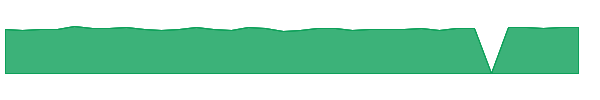 VINP 1y chart