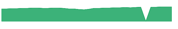 VITPX 1y chart