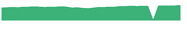 VITSX 1y chart