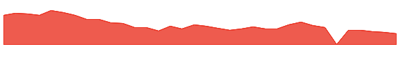 VIVK 1y chart