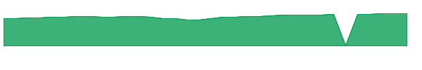 VLCAX 1y chart