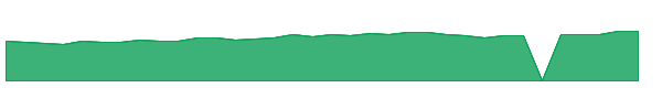 VLGEA 1y chart
