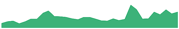 VLN-WT 1y chart