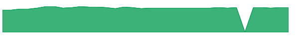 VLPAX 1y chart