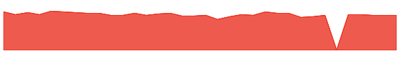 VNDA 1y chart