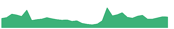 VNRX 1y chart