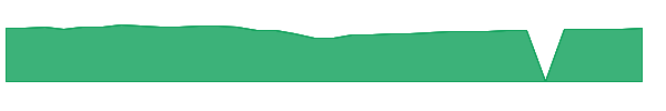 VOLJX 1y chart