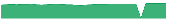 VONV 1y chart