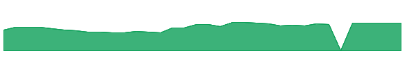 VOXR 1y chart