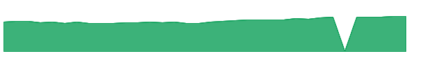 VPADX 1y chart