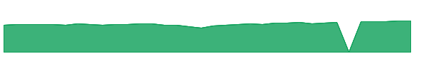 VPMAX 1y chart