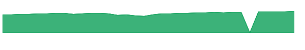 VQNPX 1y chart