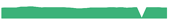 VQSRX 1y chart