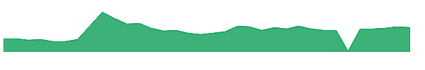 VRAR 1y chart