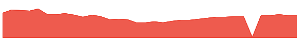 VRDN 1y chart