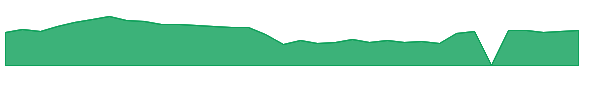 VREX 1y chart