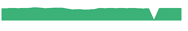 VRMGX 1y chart