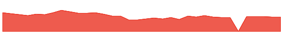 VRNT 1y chart