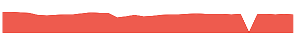 VRRM 1y chart