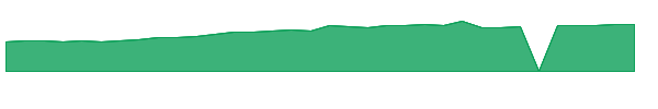 VRSN 1y chart