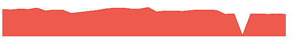 VRTX 1y chart