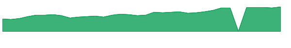 VSEC 1y chart