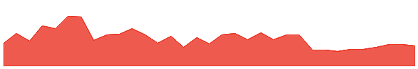 VSEEW 1y chart
