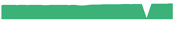 VSMGX 1y chart