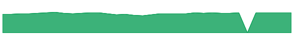 VSNGX 1y chart