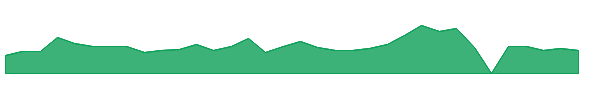 VSSYW 1y chart
