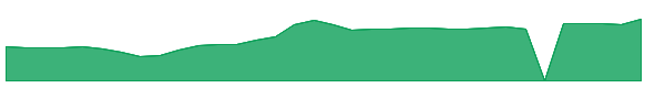 VSTA 1y chart