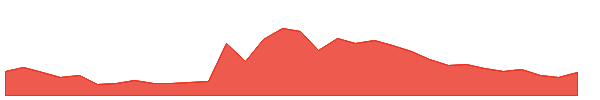 VSTD 1y chart