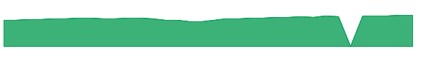 VTHR 1y chart