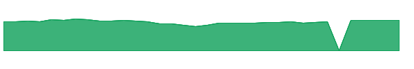VTMSX 1y chart